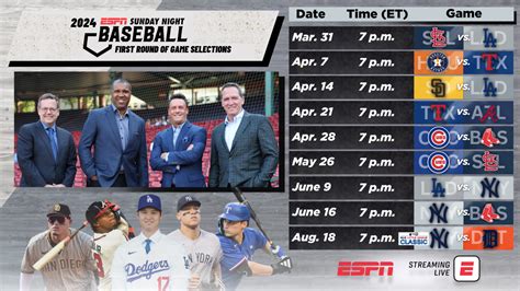 espnmlbscore|MLB Scores, 2024 Season .